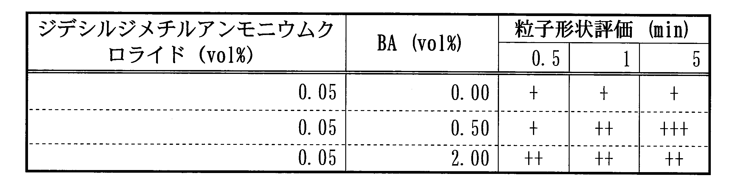Figure JPOXMLDOC01-appb-T000006
