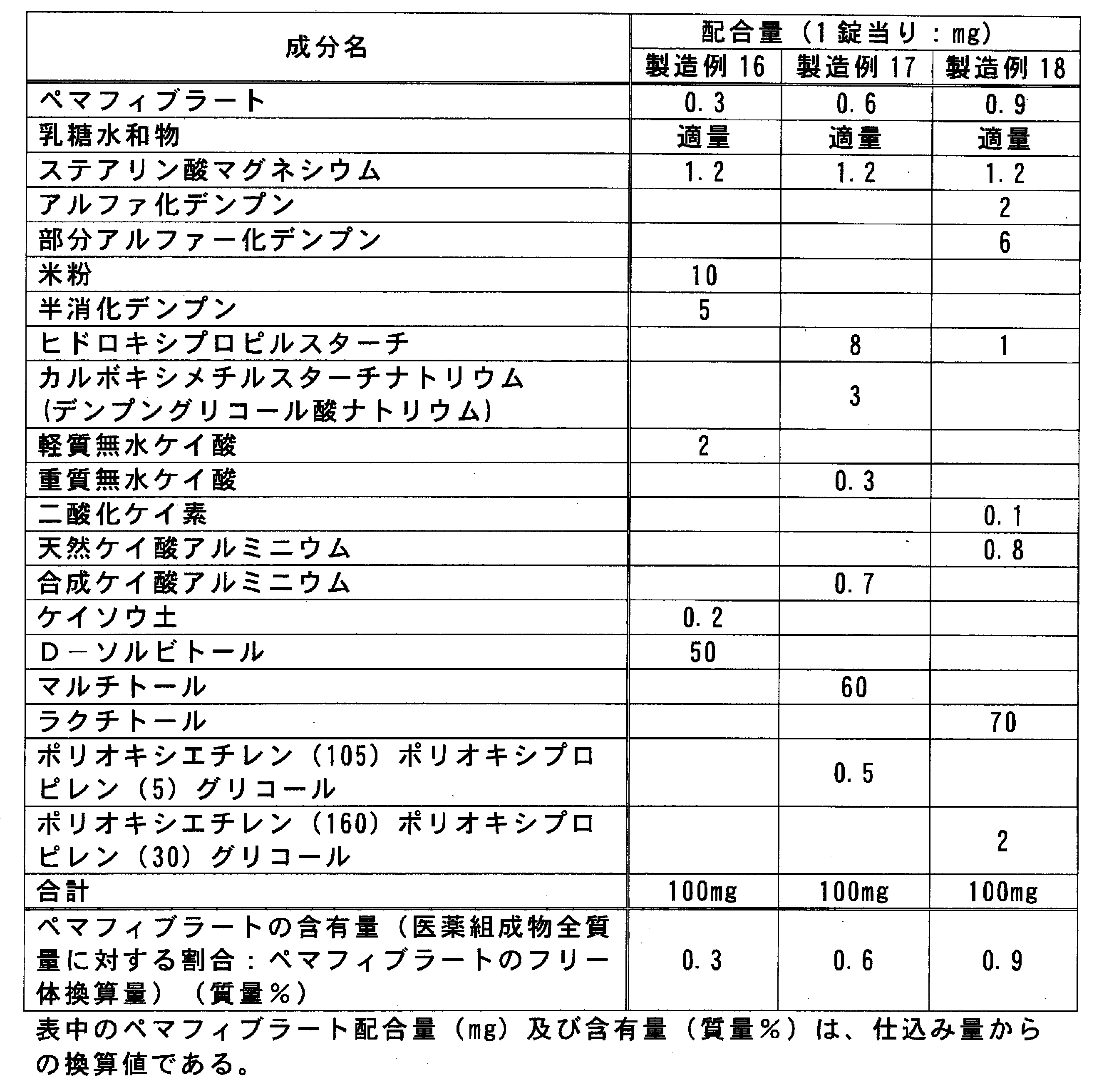 Figure JPOXMLDOC01-appb-T000014