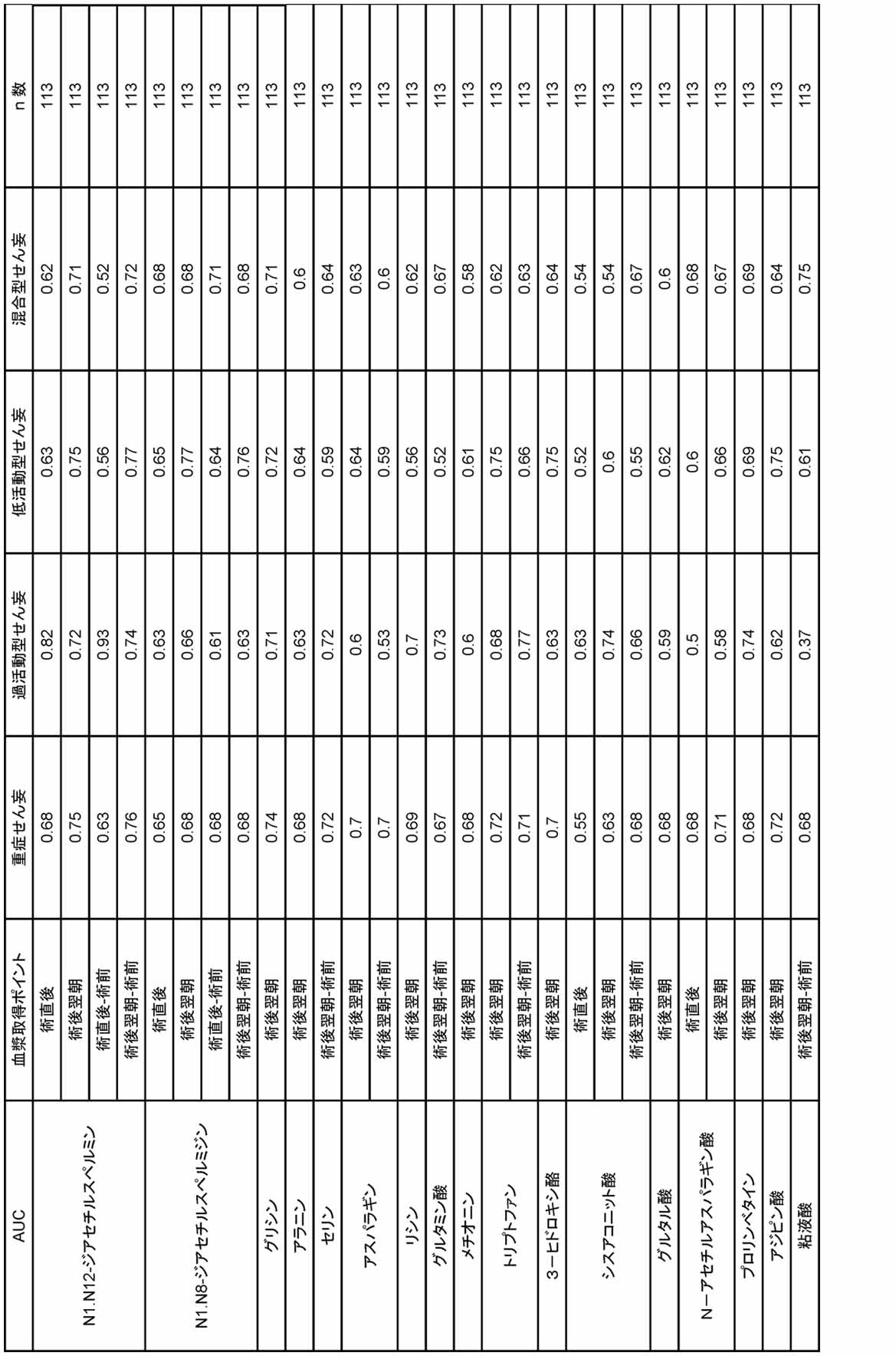 Figure JPOXMLDOC01-appb-T000006