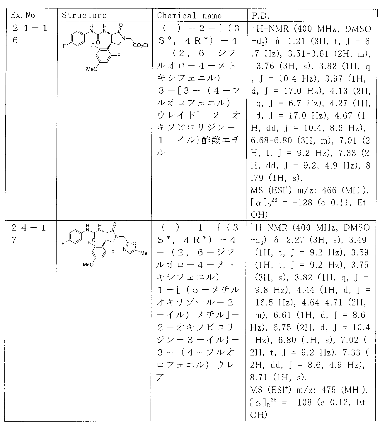 Figure JPOXMLDOC01-appb-T000096