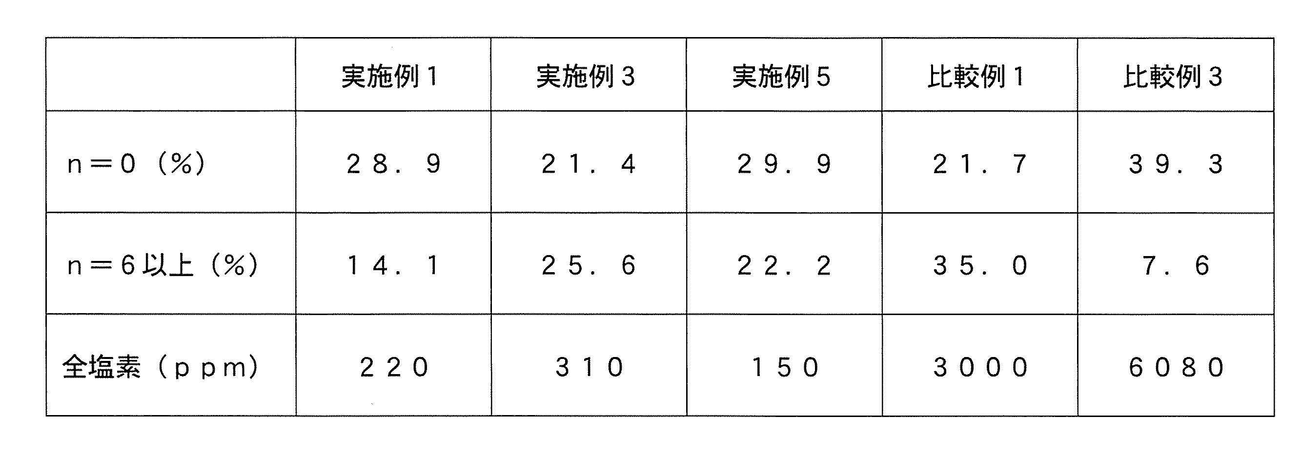 Figure JPOXMLDOC01-appb-T000007