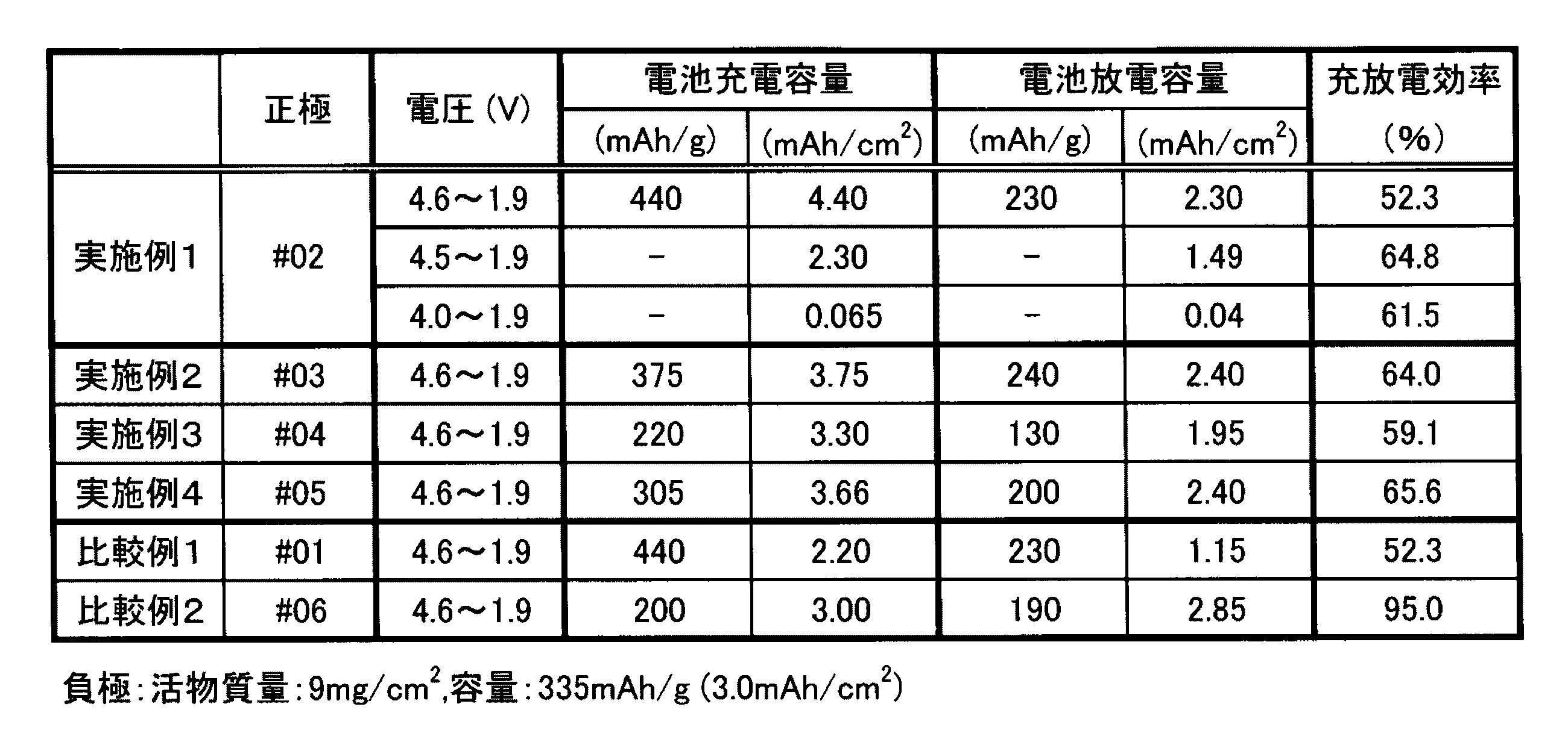 Figure JPOXMLDOC01-appb-T000002