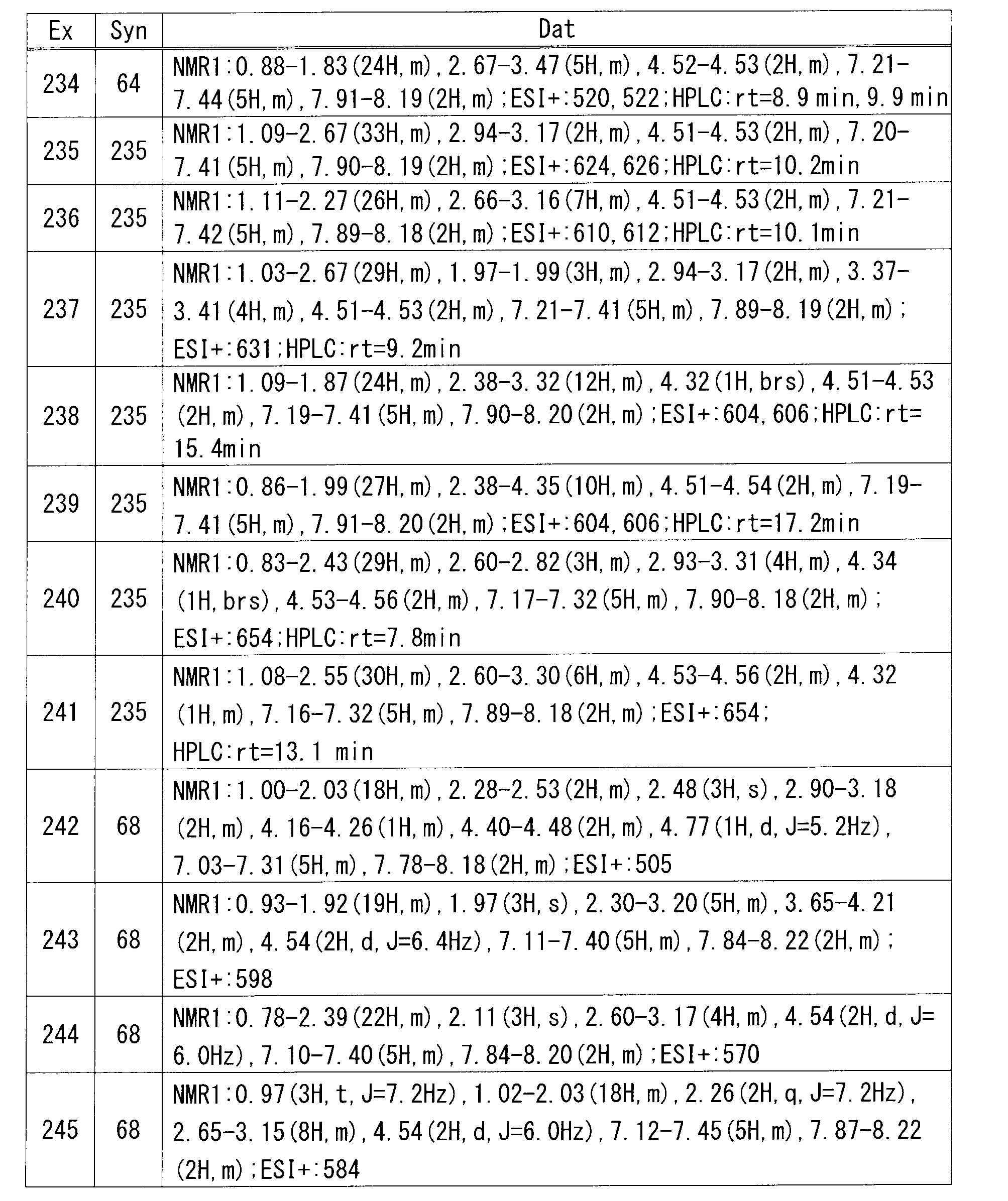 Figure JPOXMLDOC01-appb-T000141