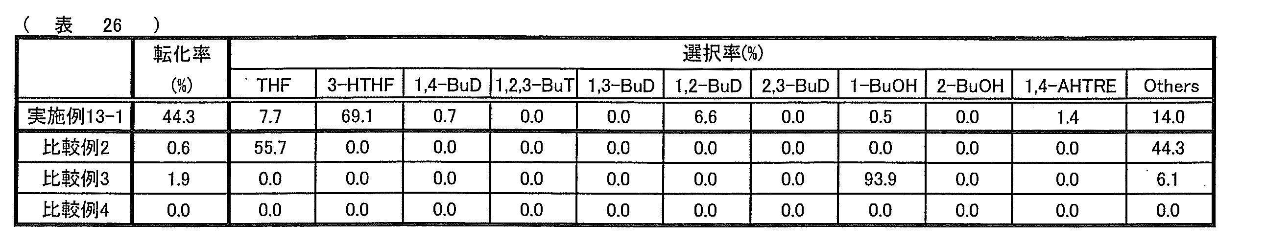 Figure JPOXMLDOC01-appb-T000028