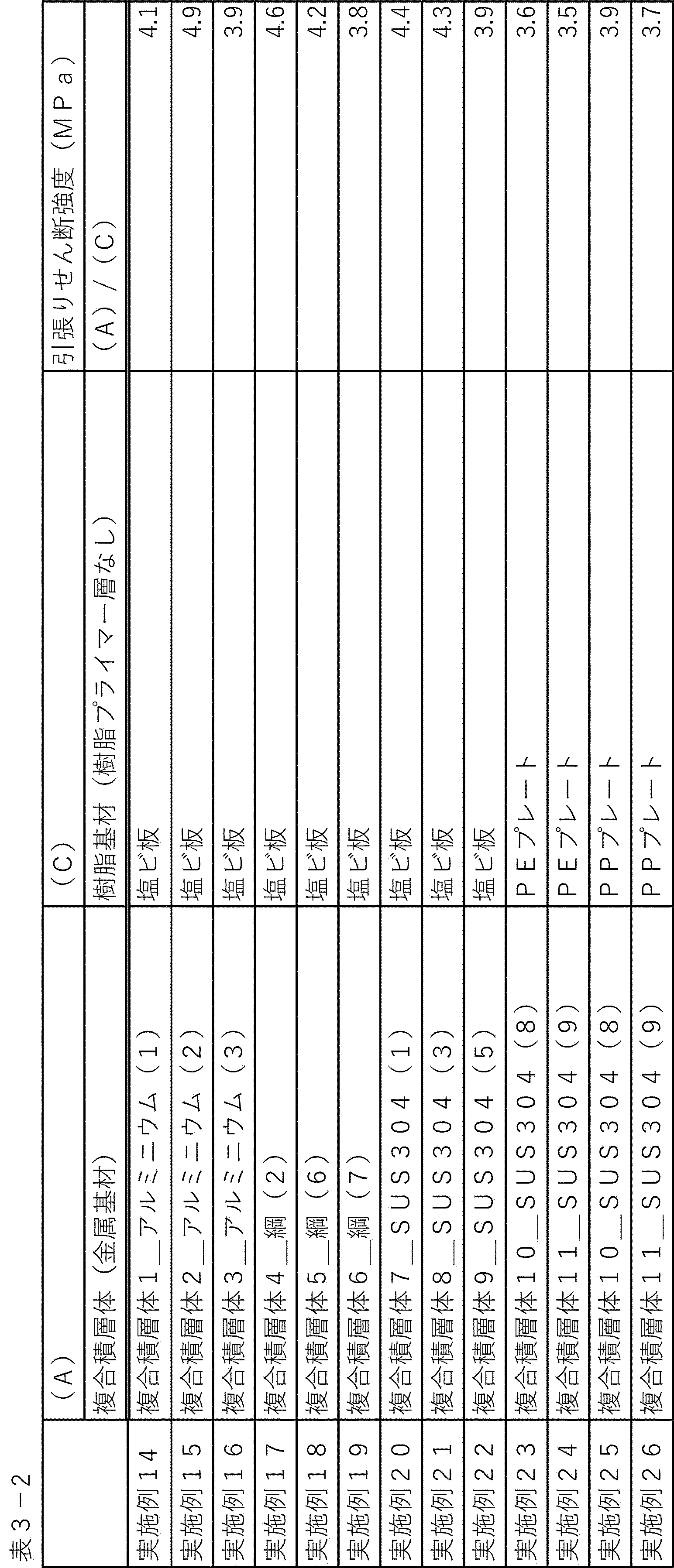 Figure JPOXMLDOC01-appb-T000004