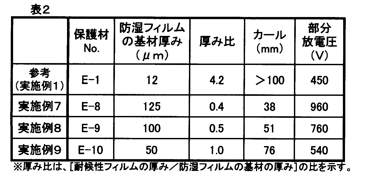 Figure JPOXMLDOC01-appb-T000002
