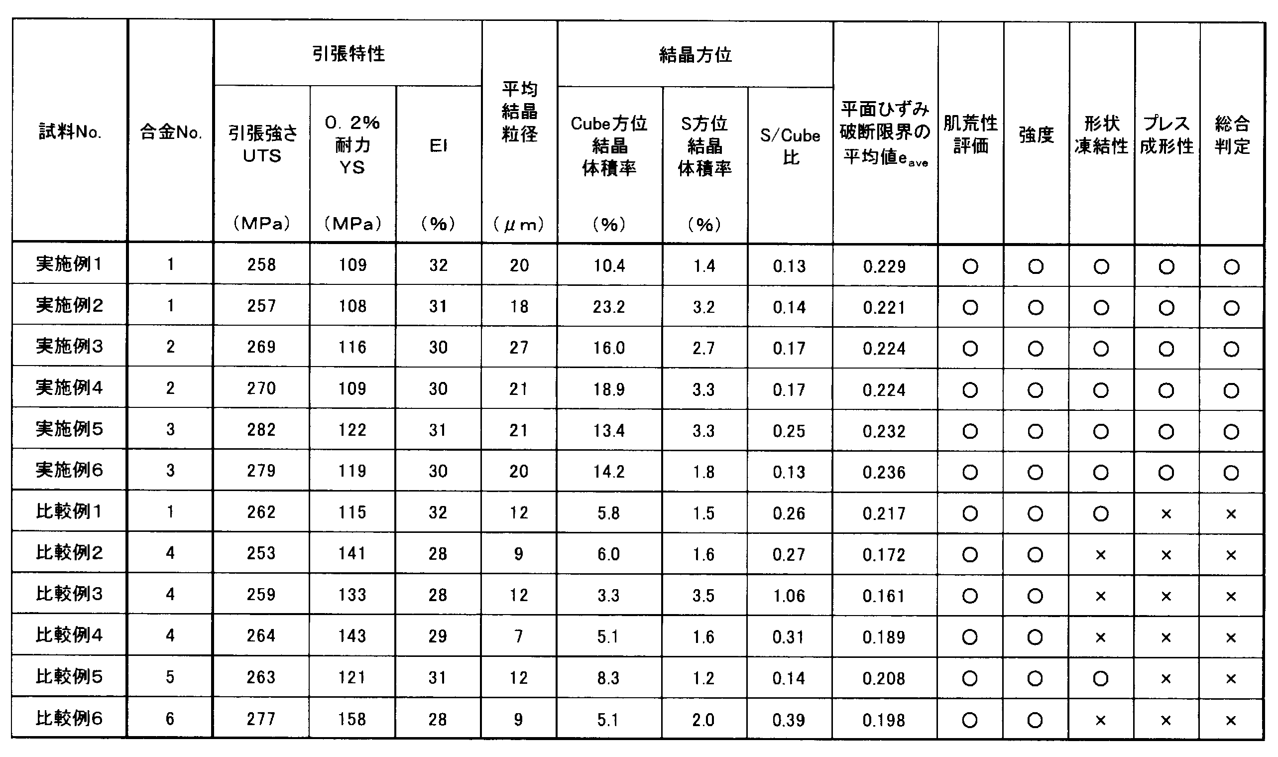 Figure JPOXMLDOC01-appb-T000003