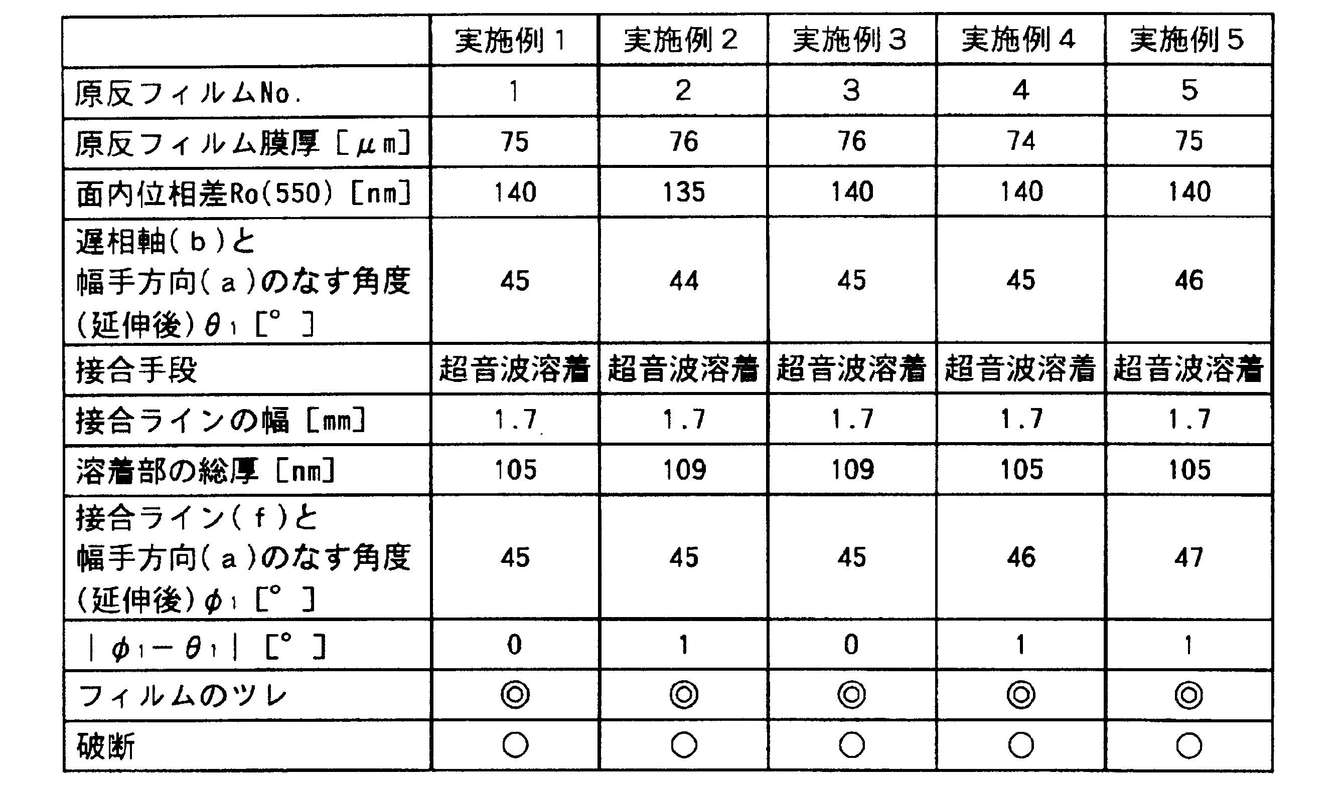 Figure JPOXMLDOC01-appb-T000001