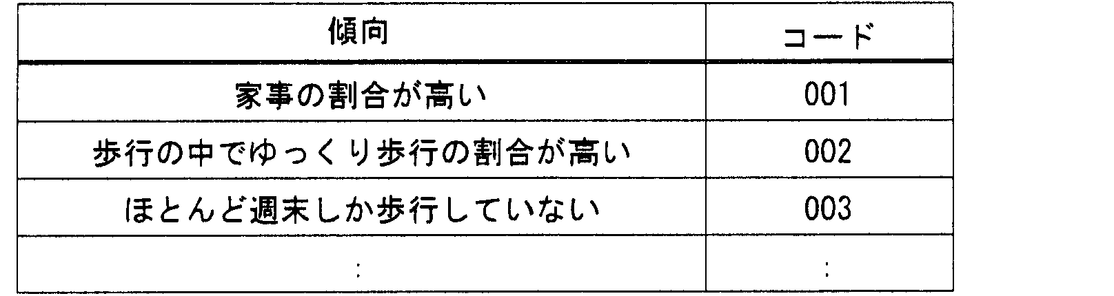 Figure JPOXMLDOC01-appb-T000023