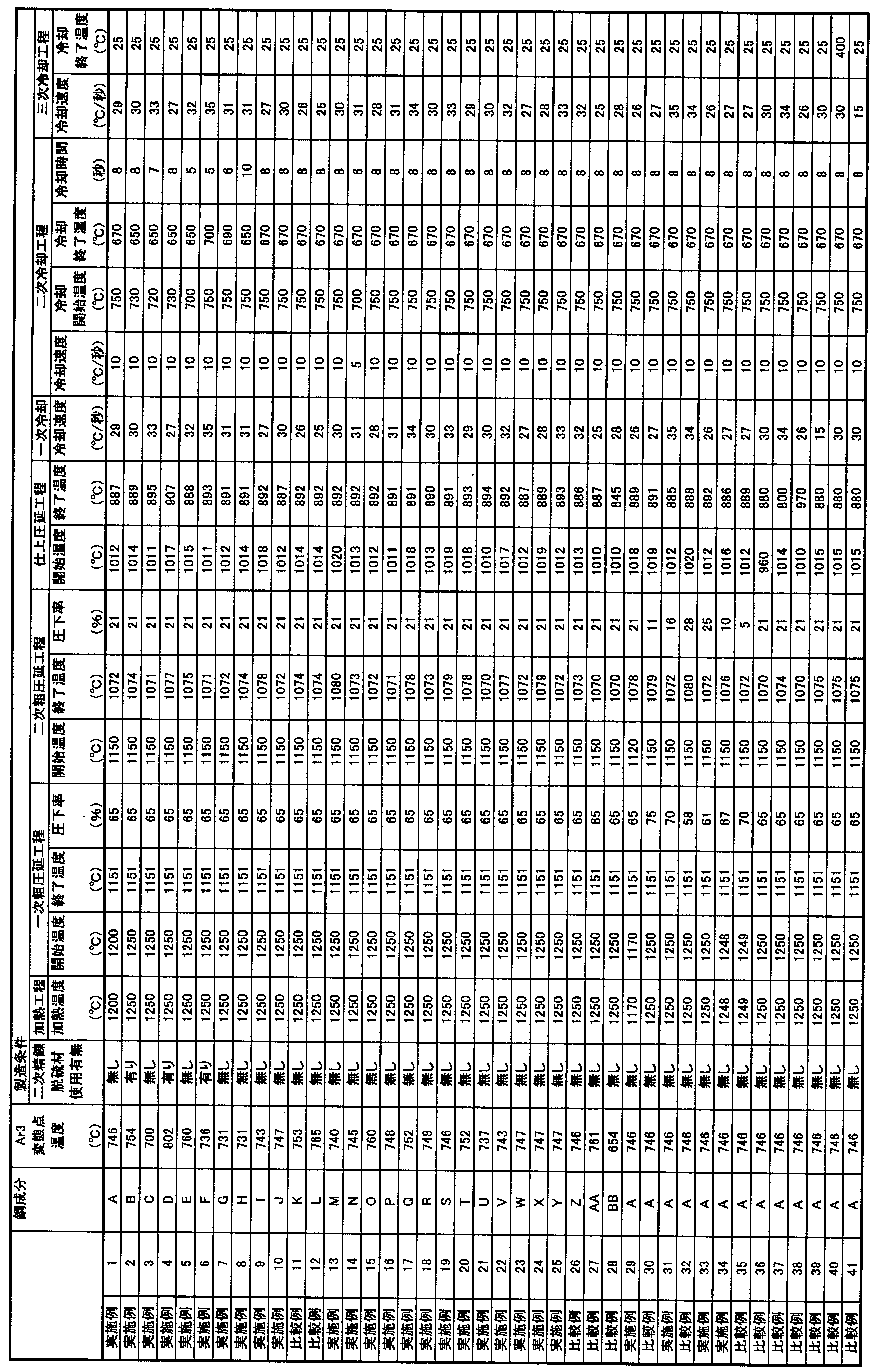 Figure JPOXMLDOC01-appb-T000006