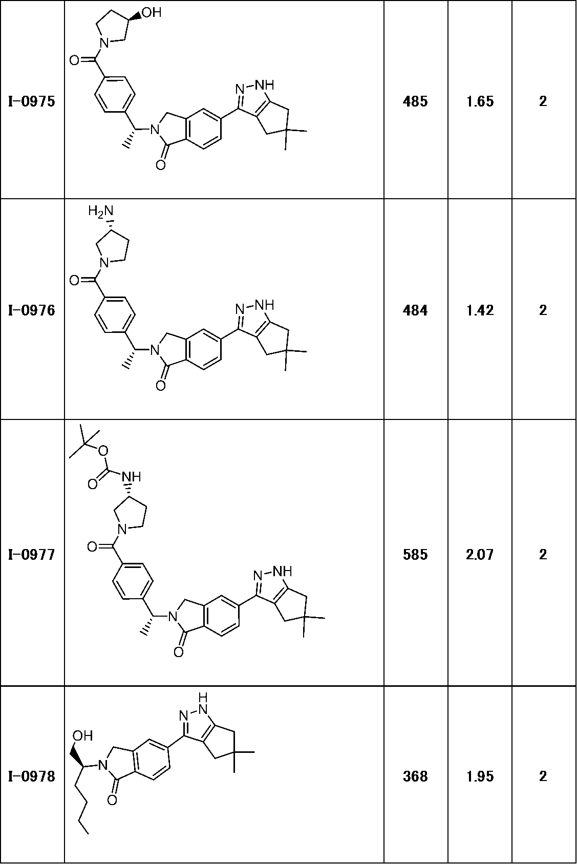 Figure JPOXMLDOC01-appb-T000306