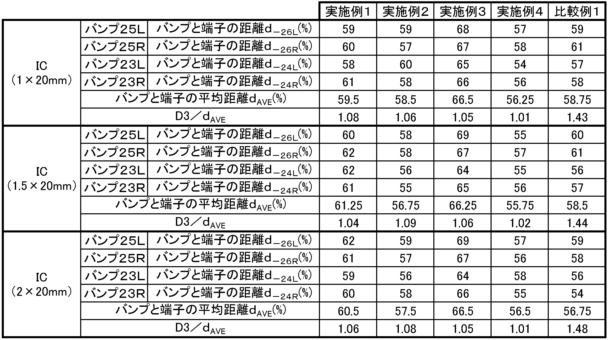 Figure JPOXMLDOC01-appb-T000003