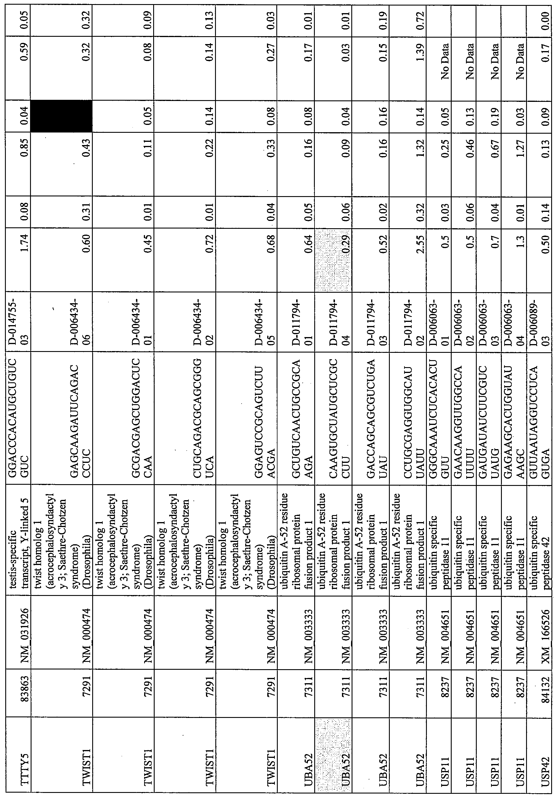 Figure imgf000140_0001