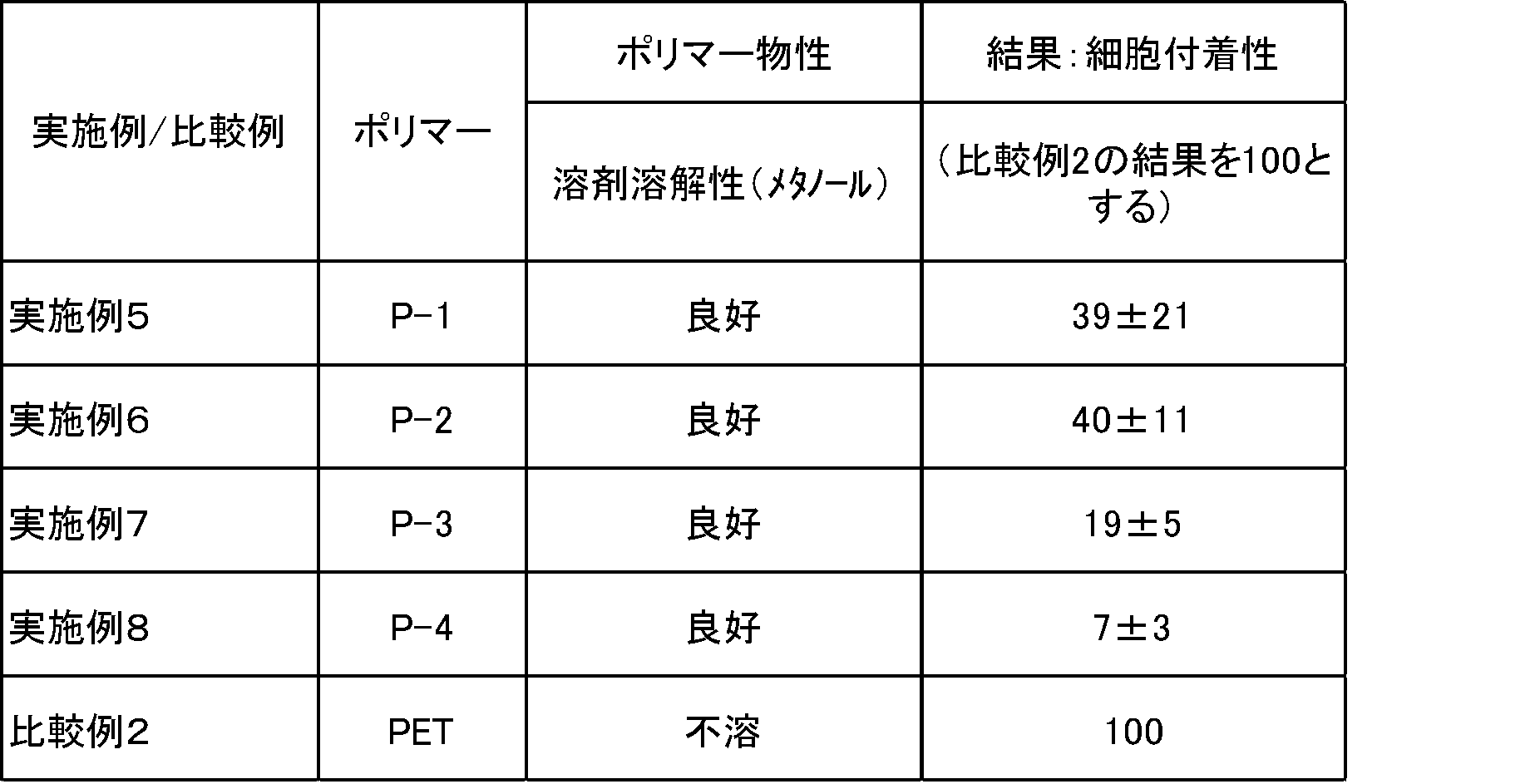 Figure JPOXMLDOC01-appb-T000003