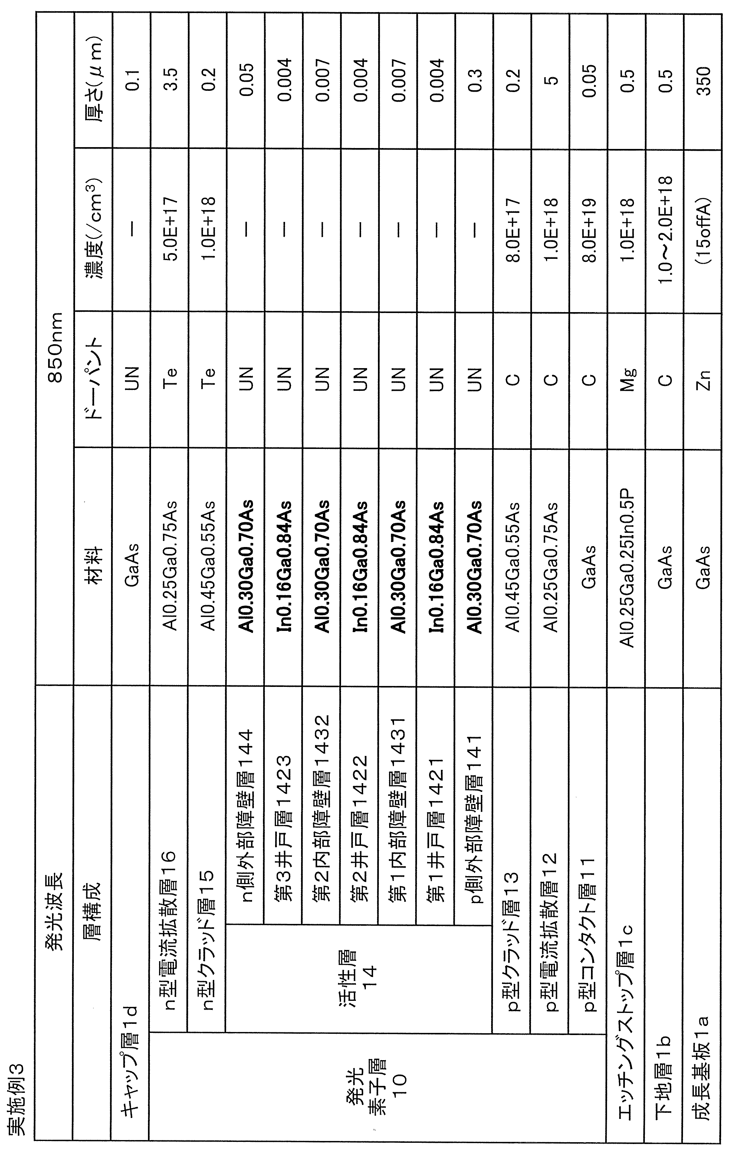 Figure JPOXMLDOC01-appb-T000003