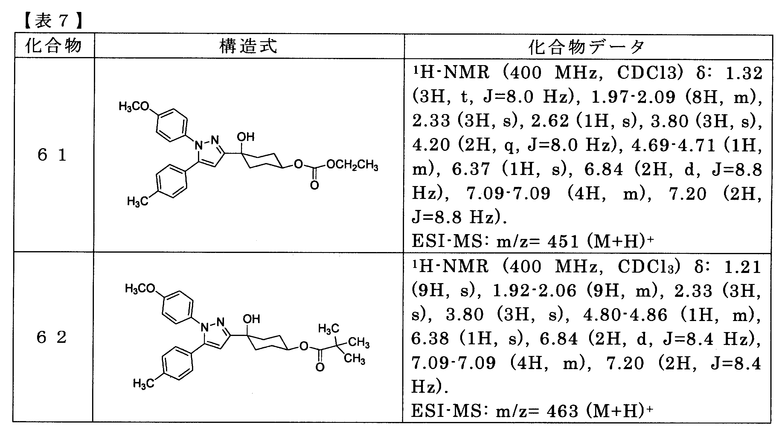 Figure JPOXMLDOC01-appb-T000068