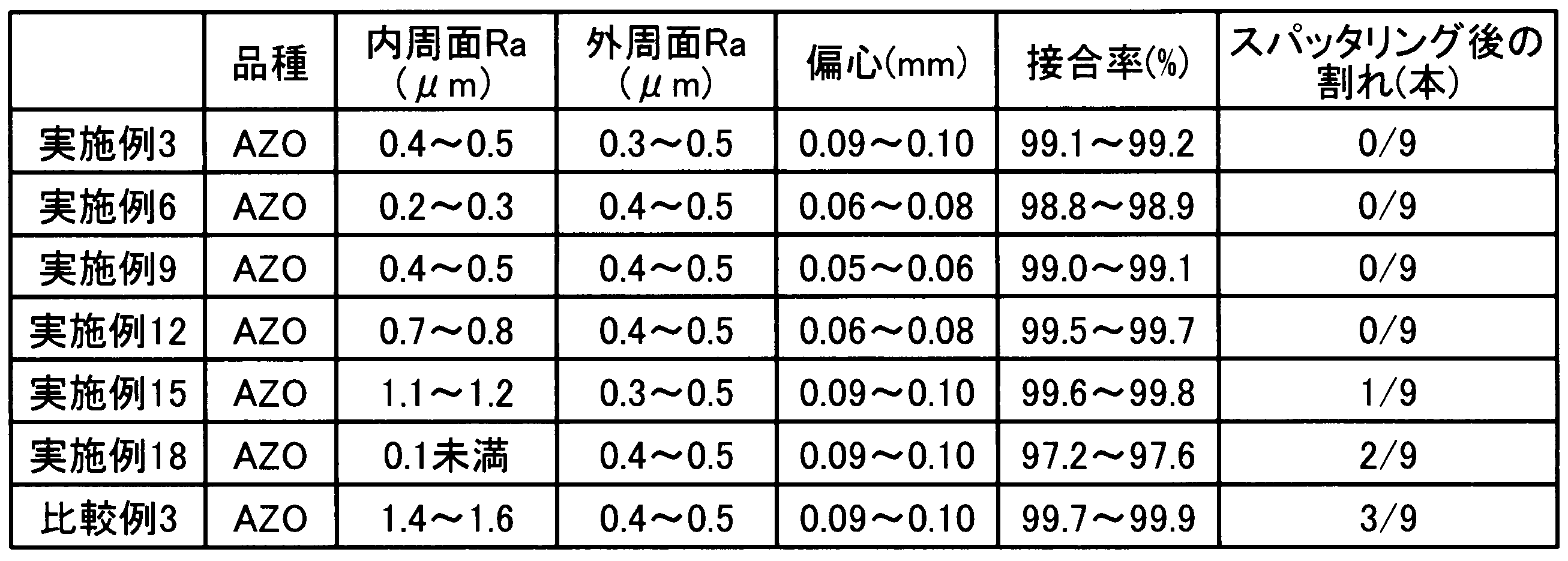 Figure JPOXMLDOC01-appb-T000004