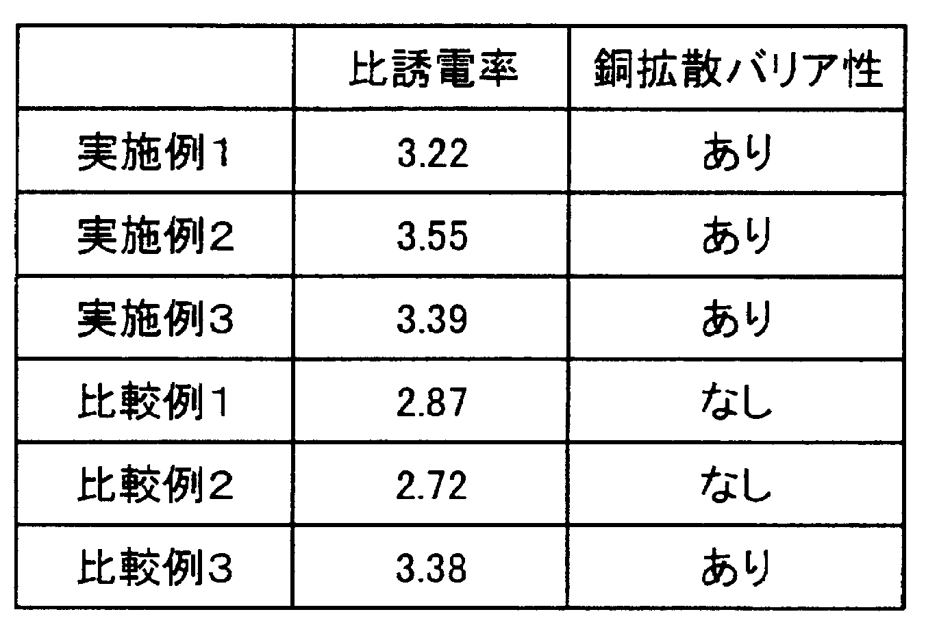 Figure JPOXMLDOC01-appb-T000001