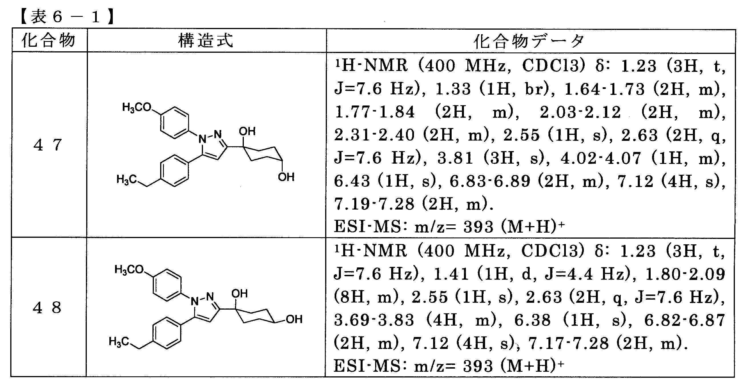 Figure JPOXMLDOC01-appb-T000062