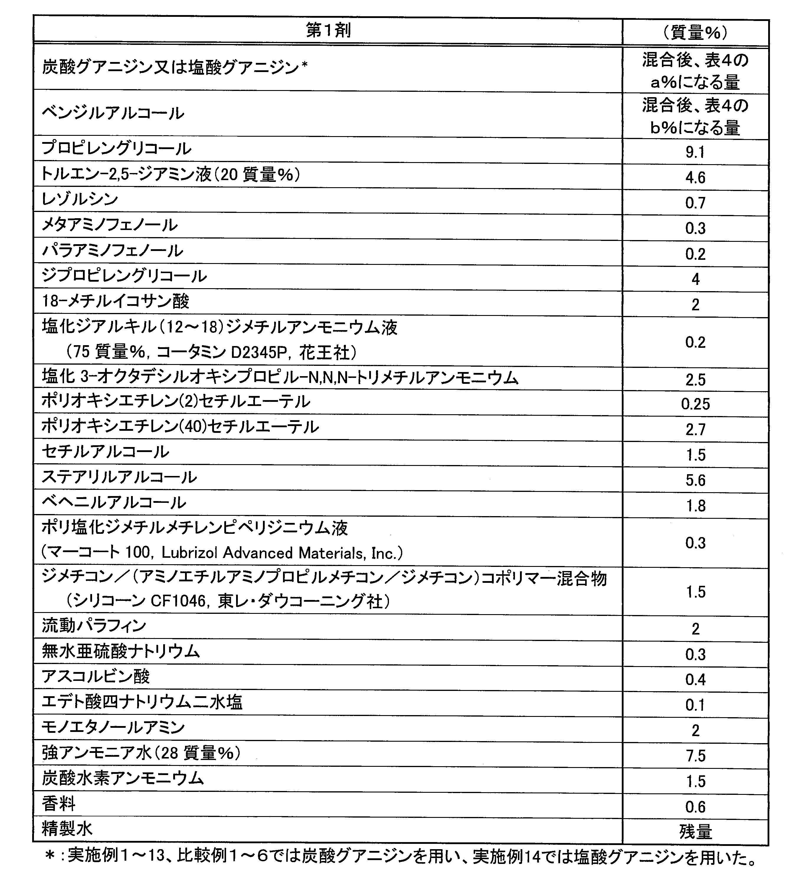 Figure JPOXMLDOC01-appb-T000002