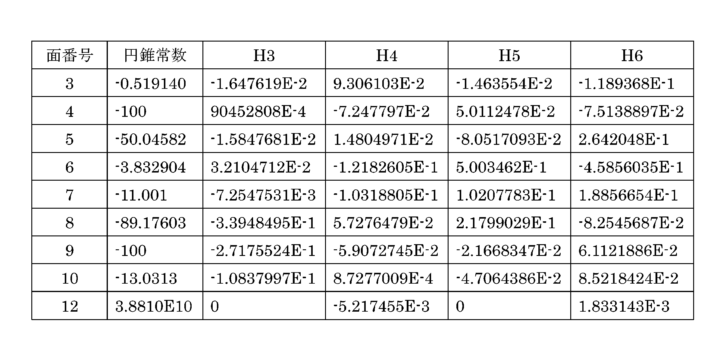 Figure JPOXMLDOC01-appb-T000025
