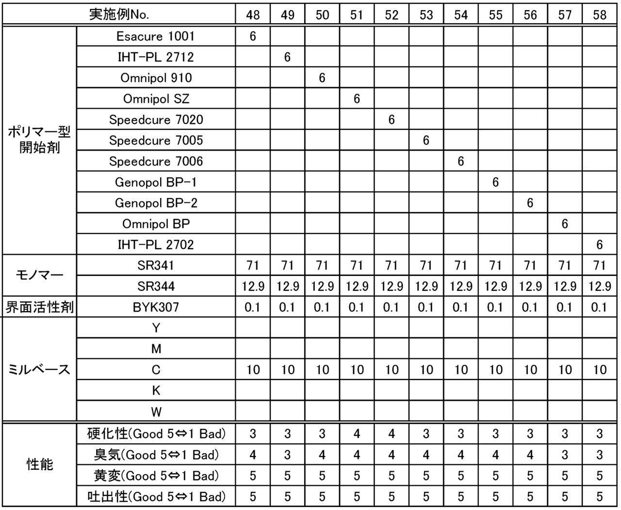 Figure JPOXMLDOC01-appb-T000007