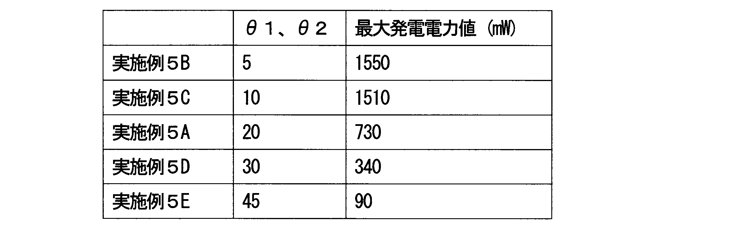 Figure JPOXMLDOC01-appb-T000008