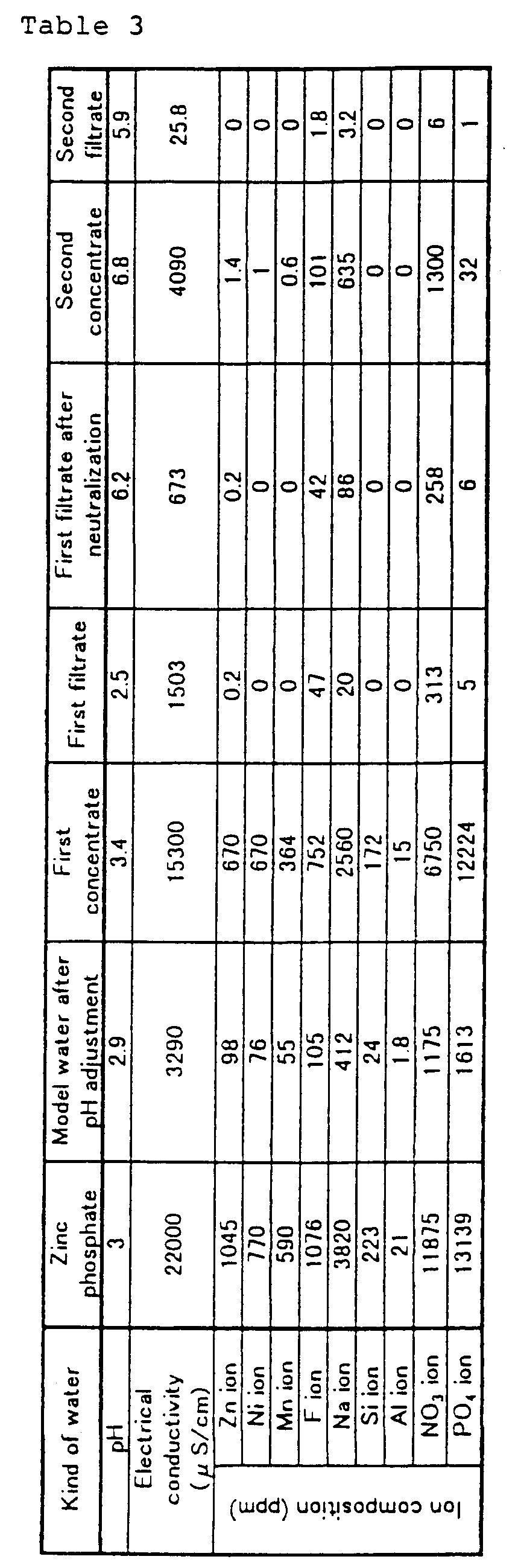 Figure 00130001
