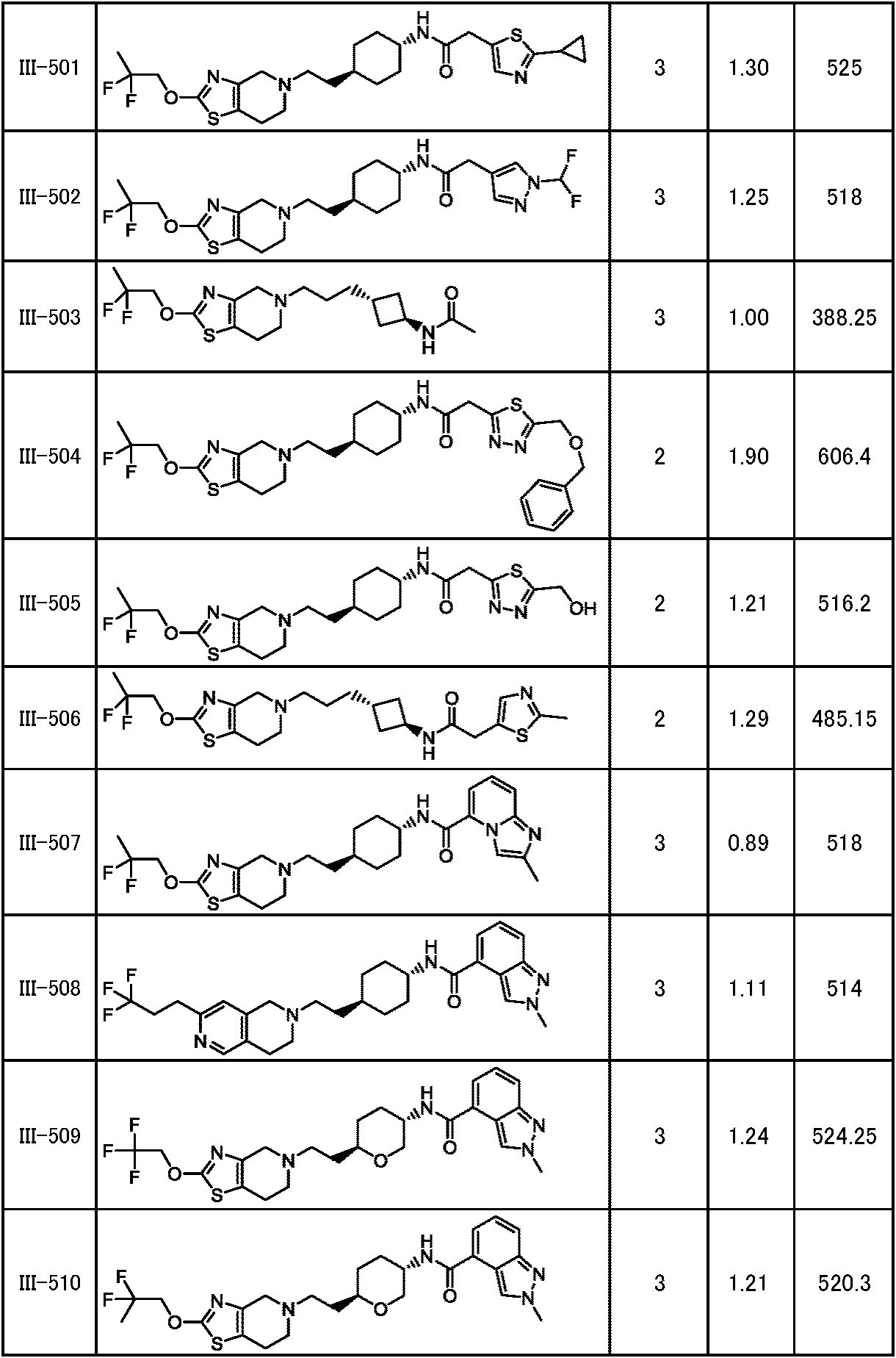 Figure JPOXMLDOC01-appb-T000280