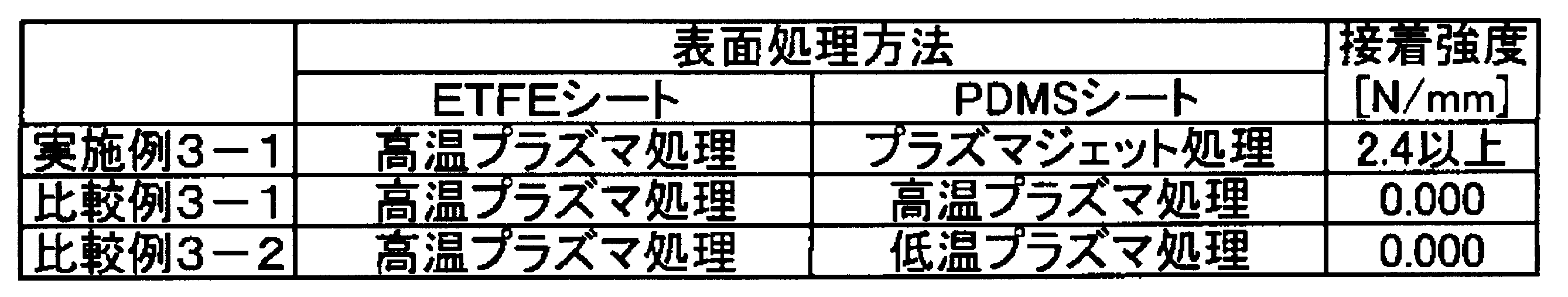 Figure JPOXMLDOC01-appb-T000003