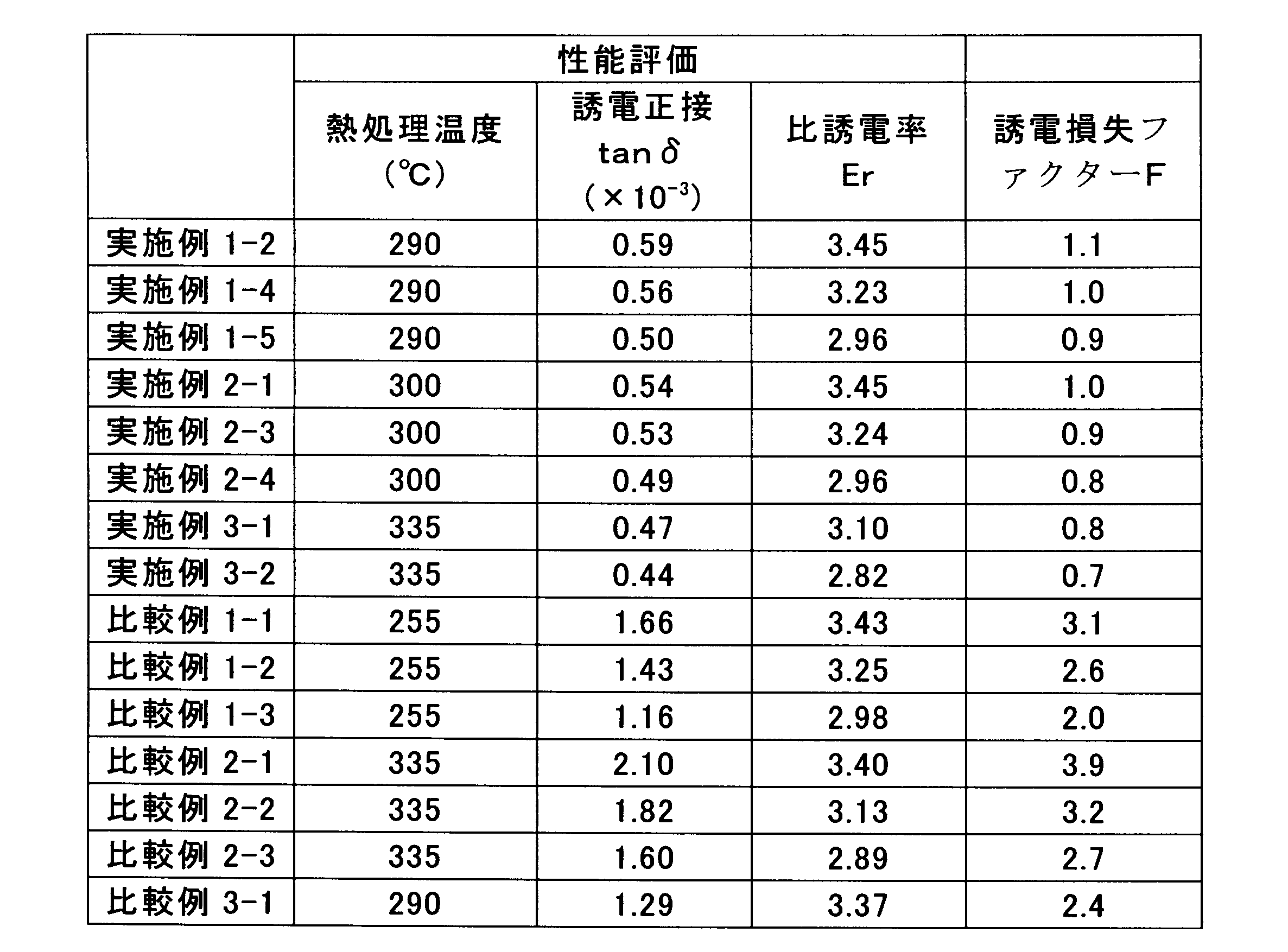 Figure JPOXMLDOC01-appb-T000019