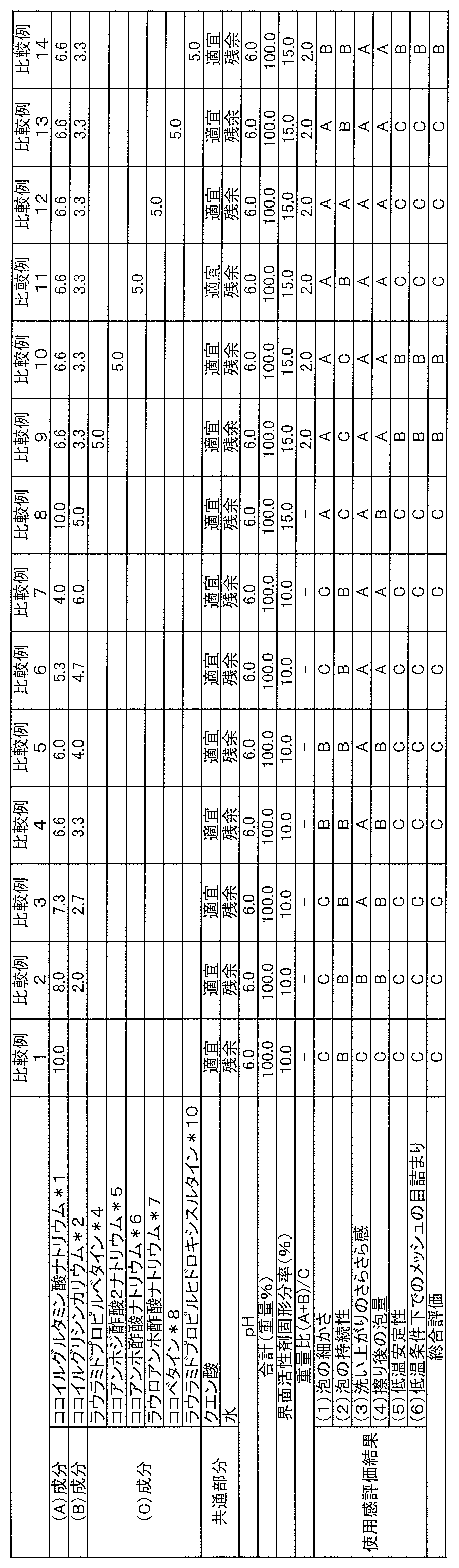 Figure JPOXMLDOC01-appb-T000004