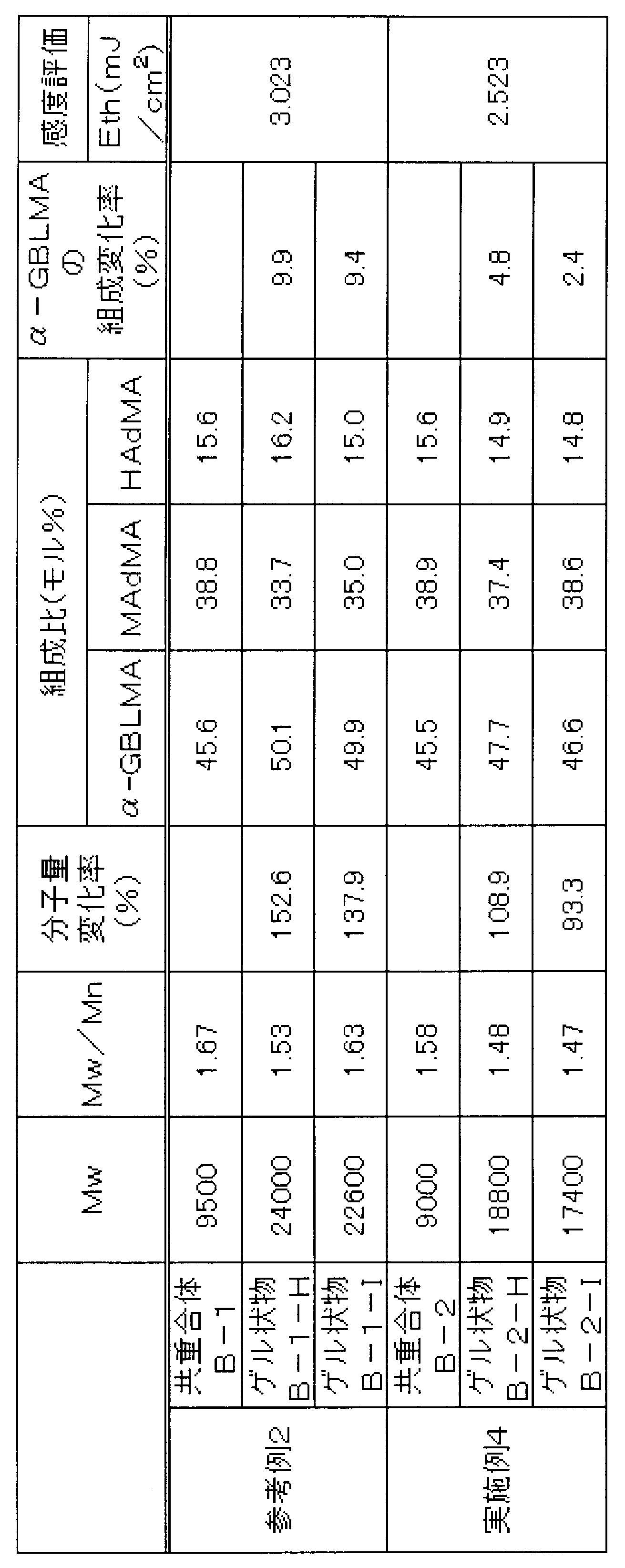 Figure JPOXMLDOC01-appb-T000009