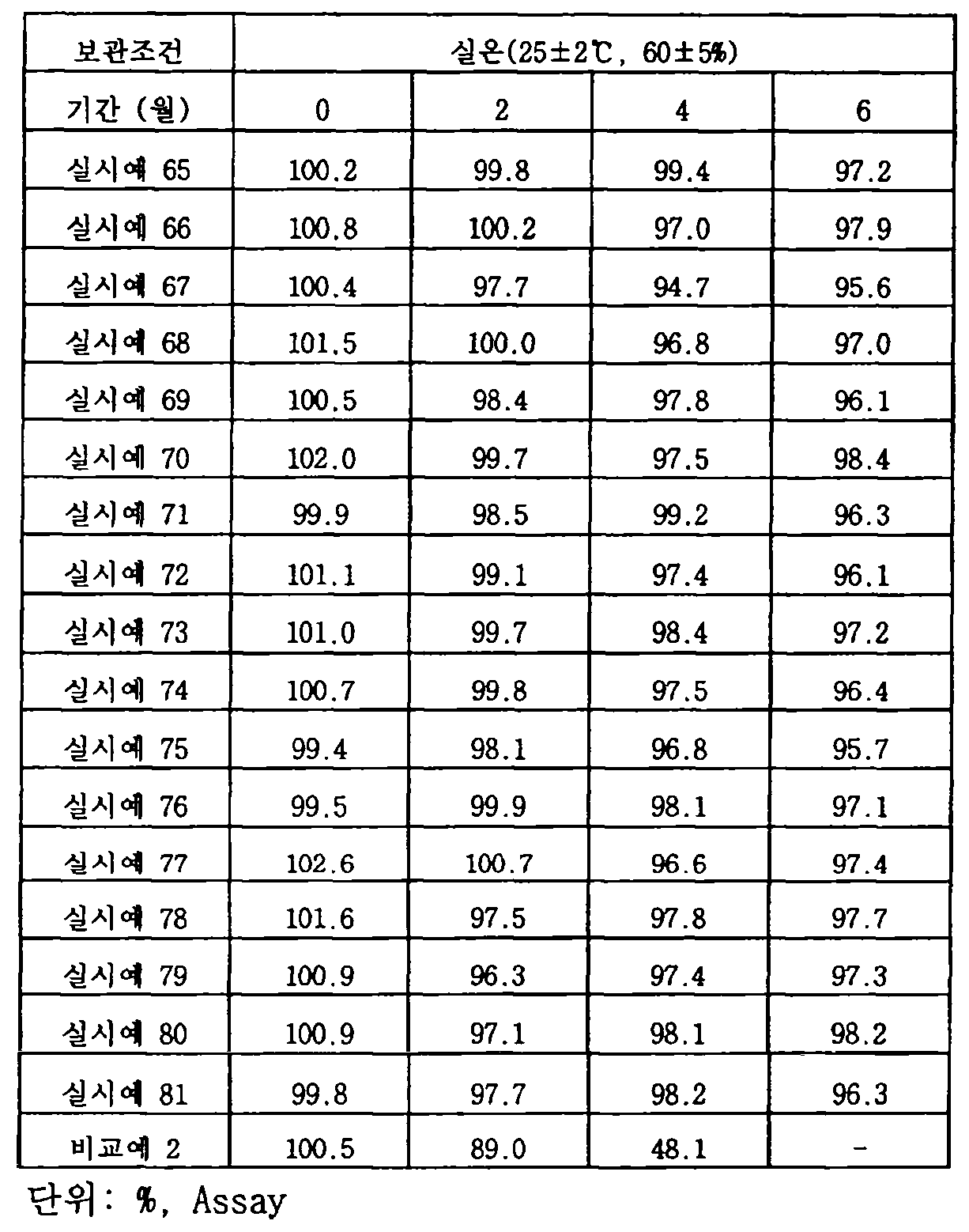 Figure pct00052