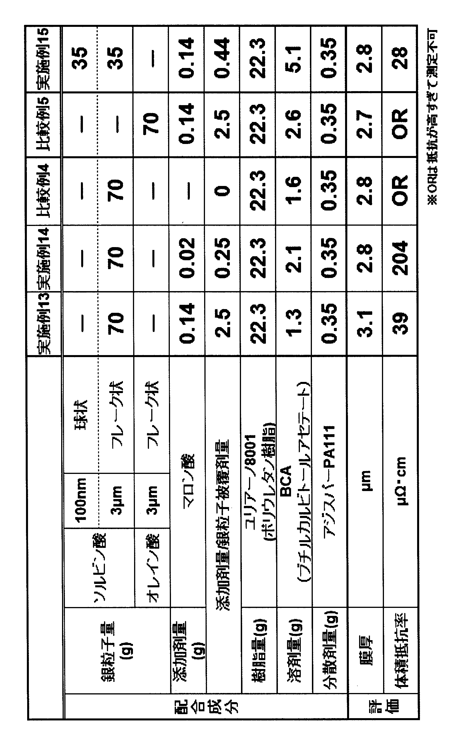 Figure JPOXMLDOC01-appb-T000002