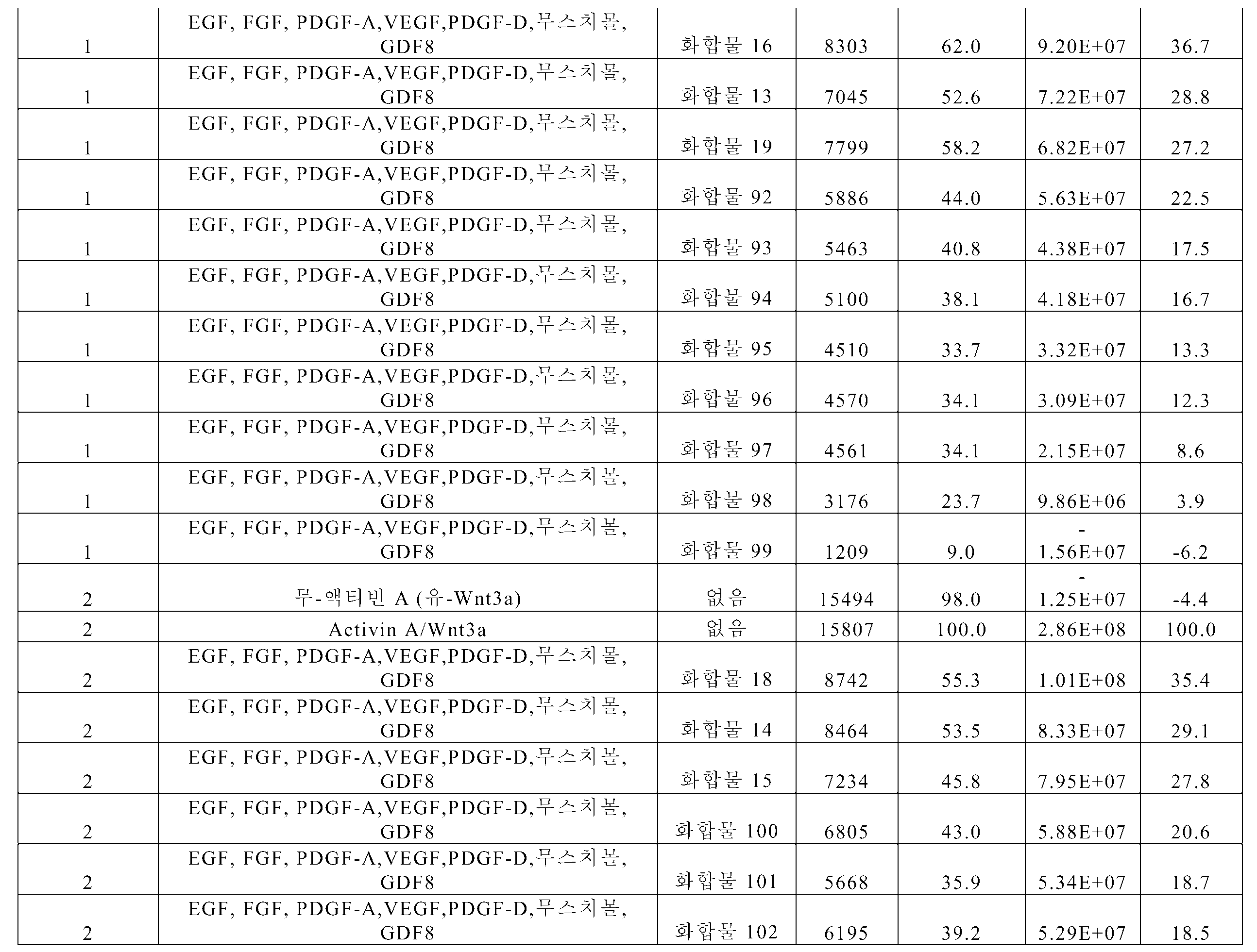 Figure pct00082