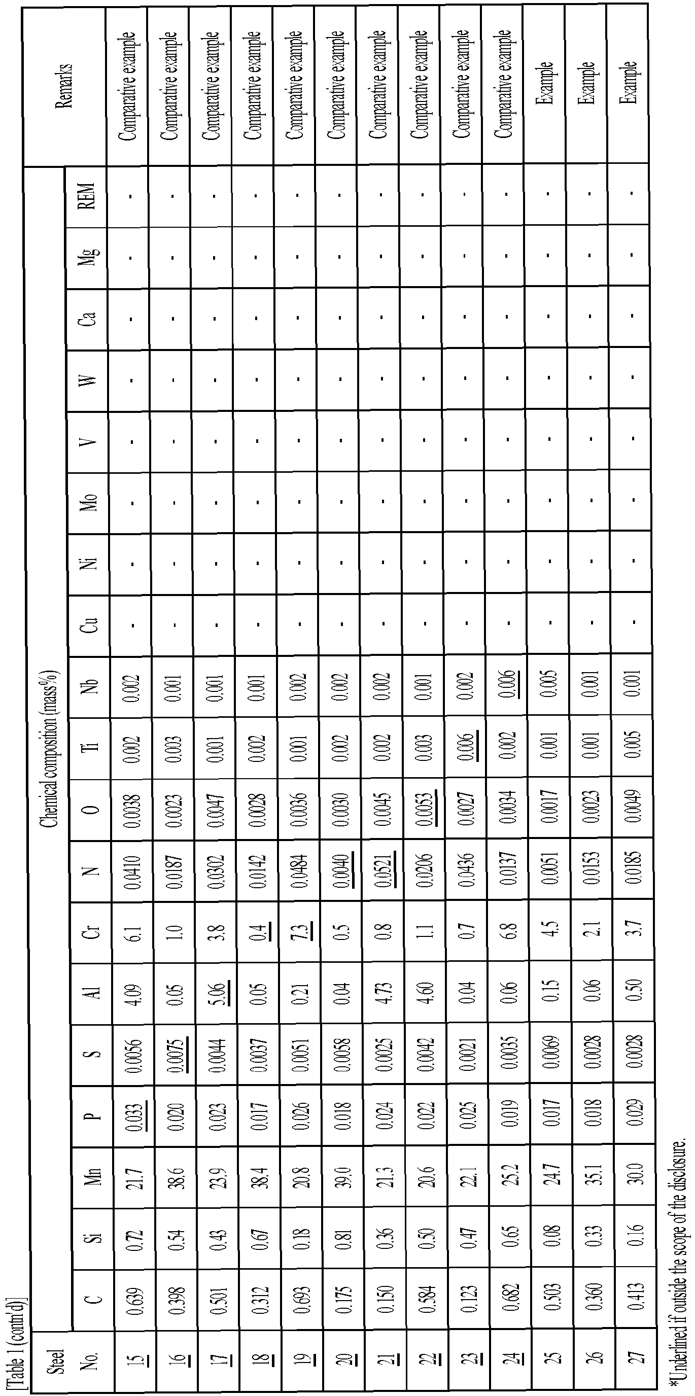 Figure imgb0002