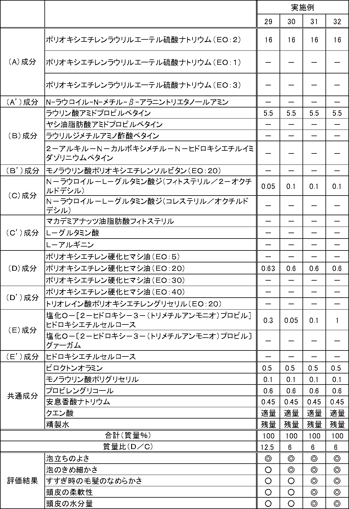 Figure JPOXMLDOC01-appb-T000008