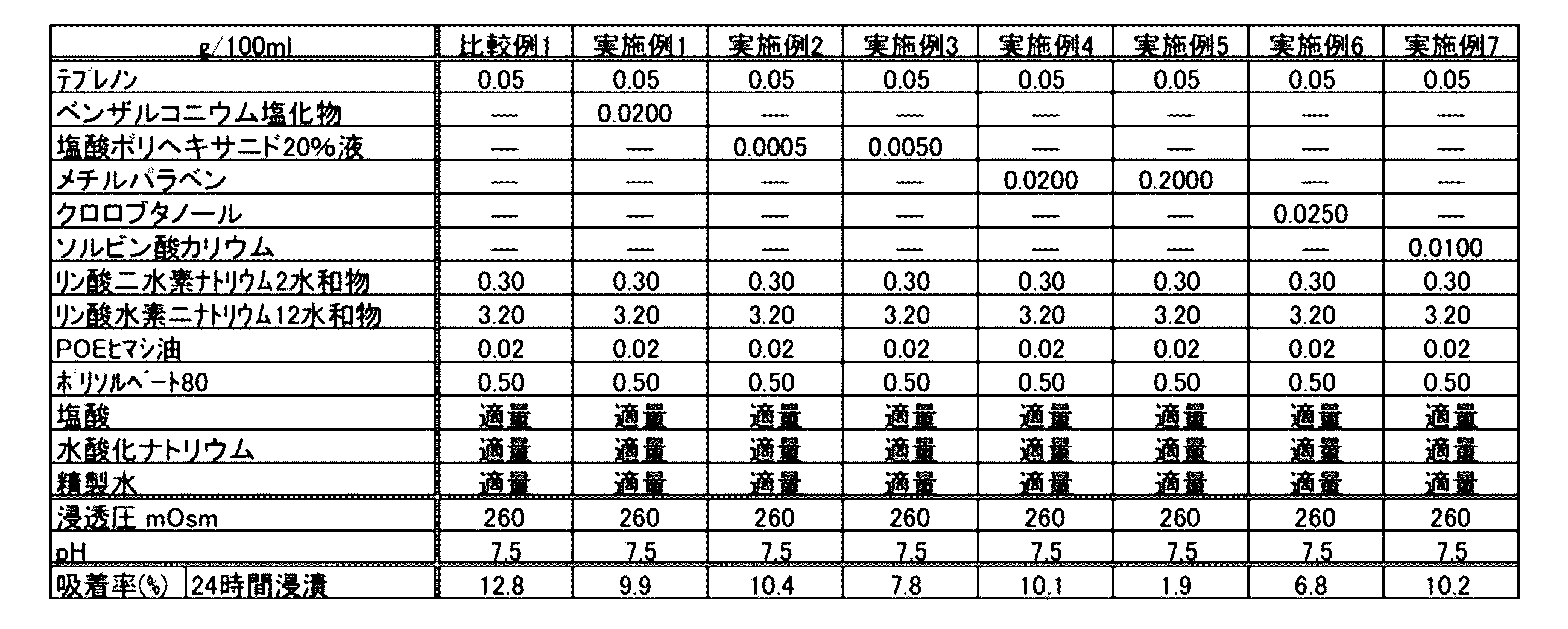 Figure JPOXMLDOC01-appb-T000004