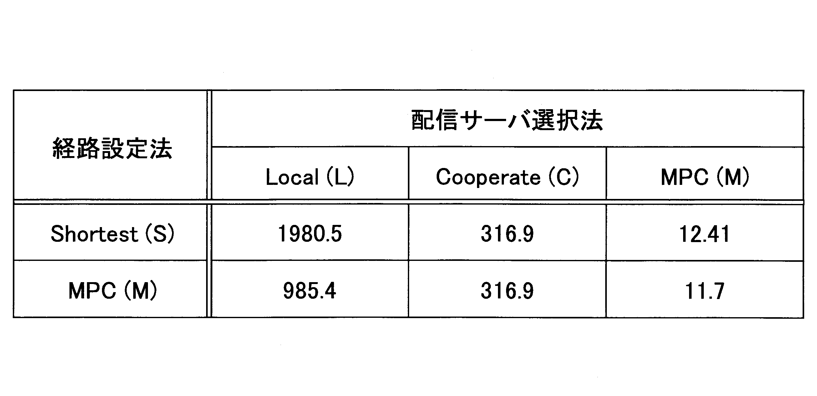 Figure JPOXMLDOC01-appb-T000082