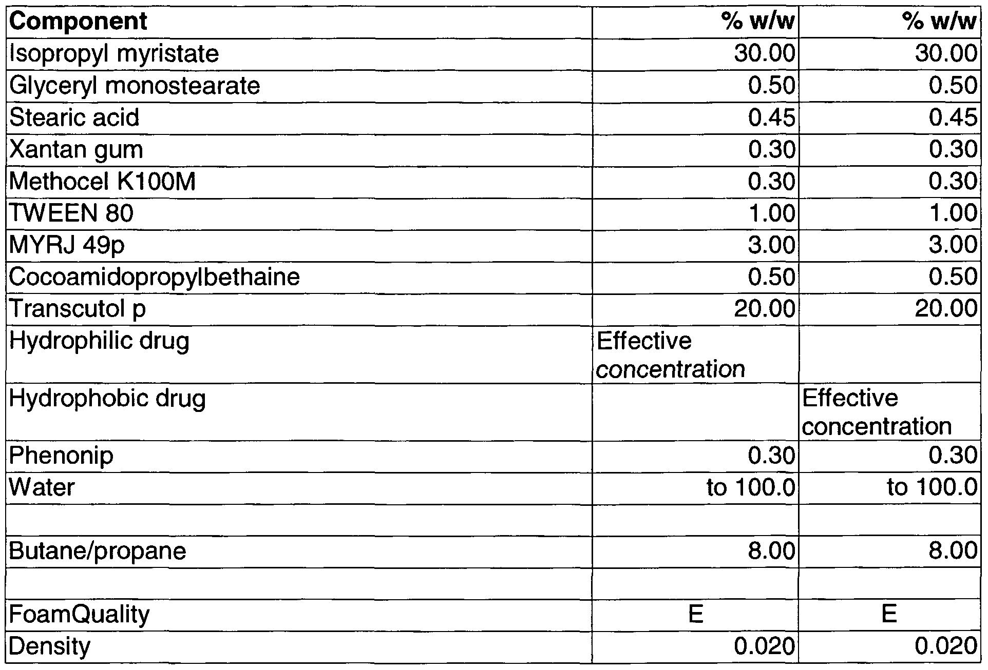 WO2004037225A2 - Cosmetic and pharmaceutical foam - Google Patents