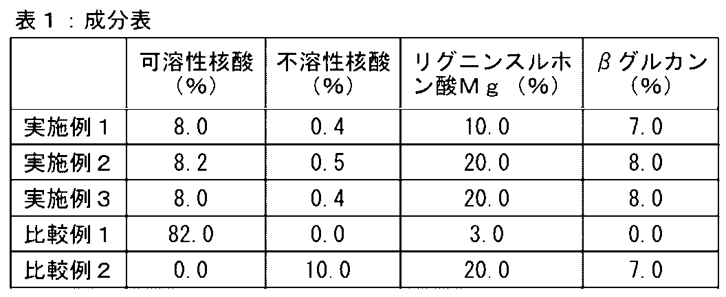 Figure JPOXMLDOC01-appb-T000001