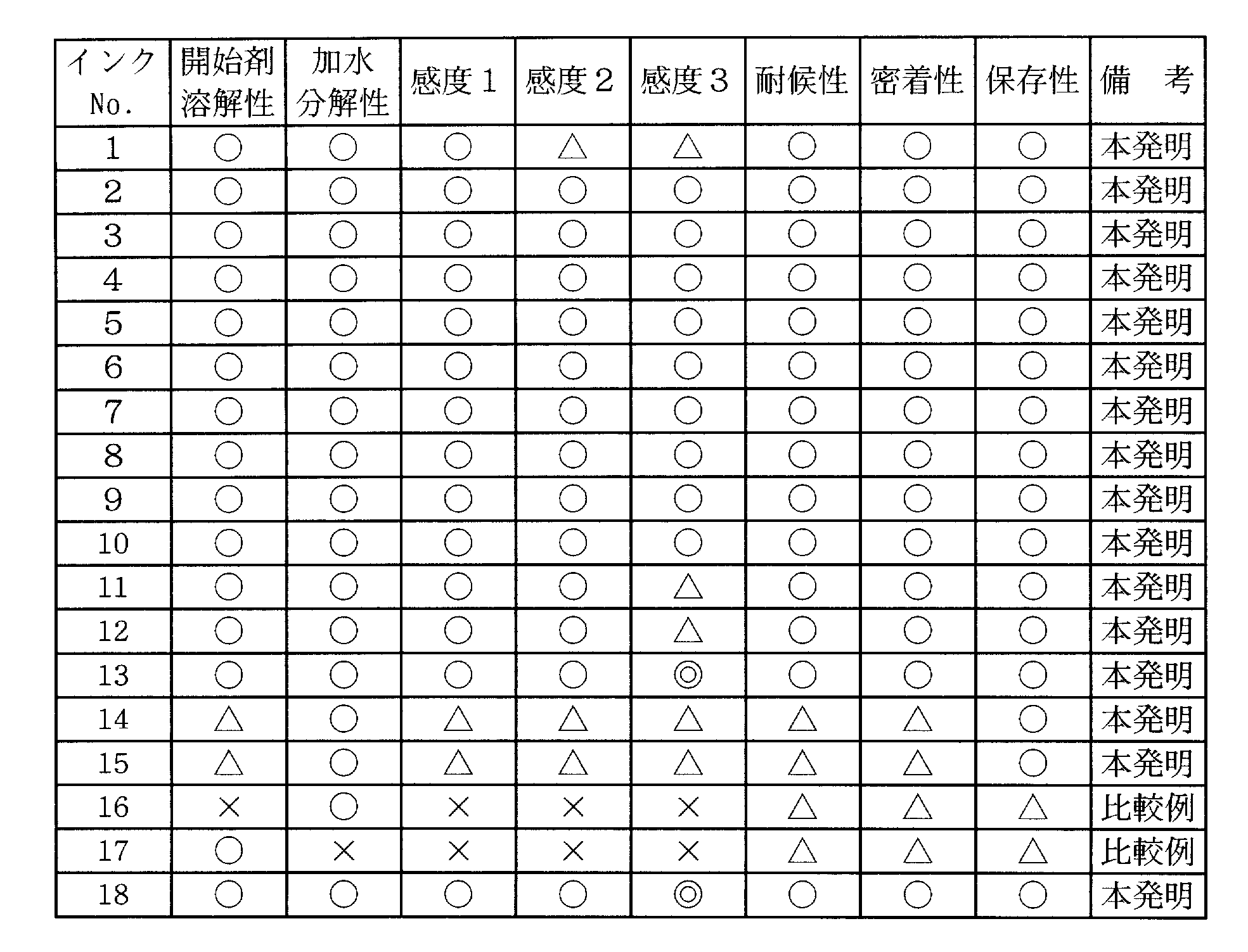 Figure JPOXMLDOC01-appb-T000027