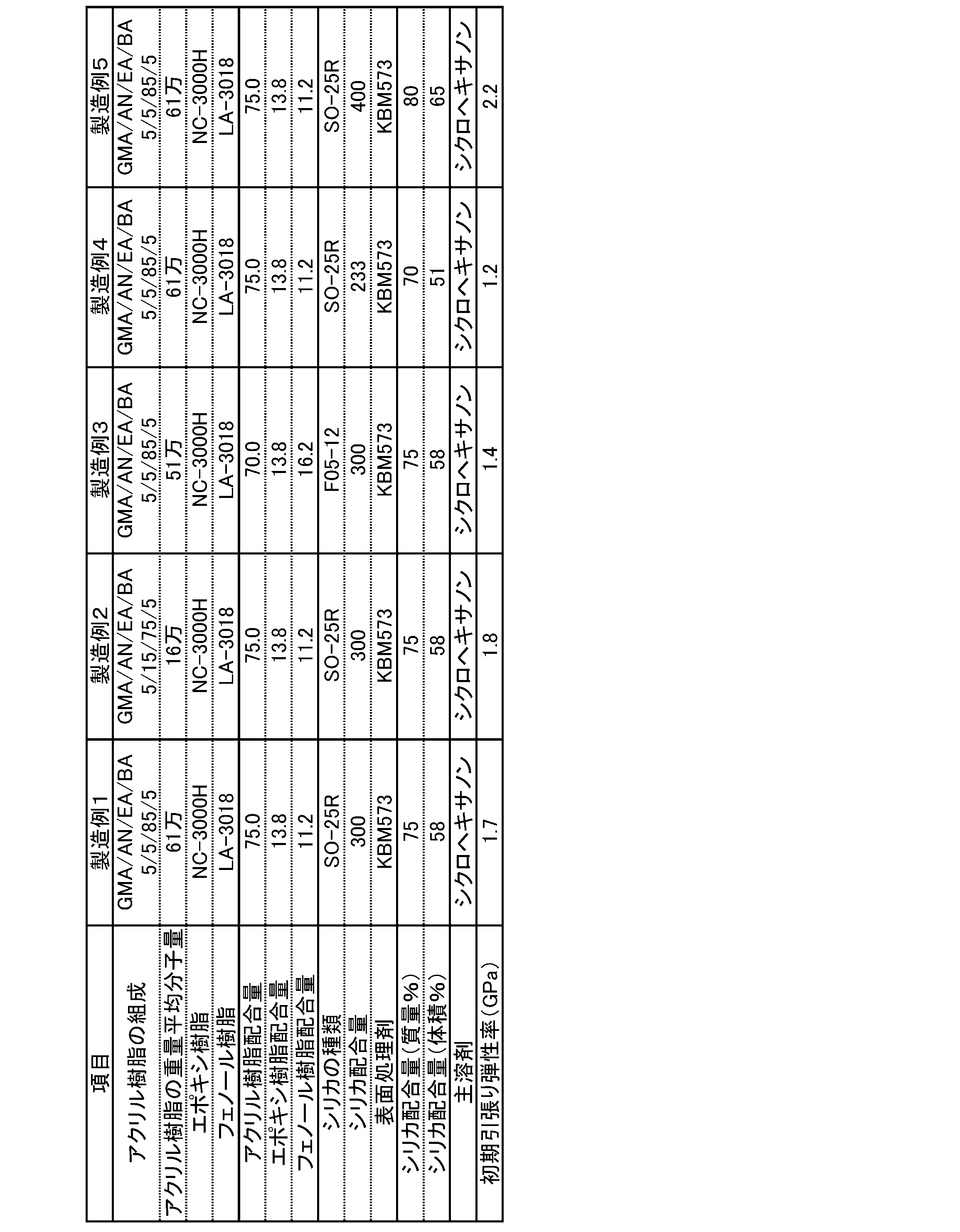 Figure JPOXMLDOC01-appb-T000002