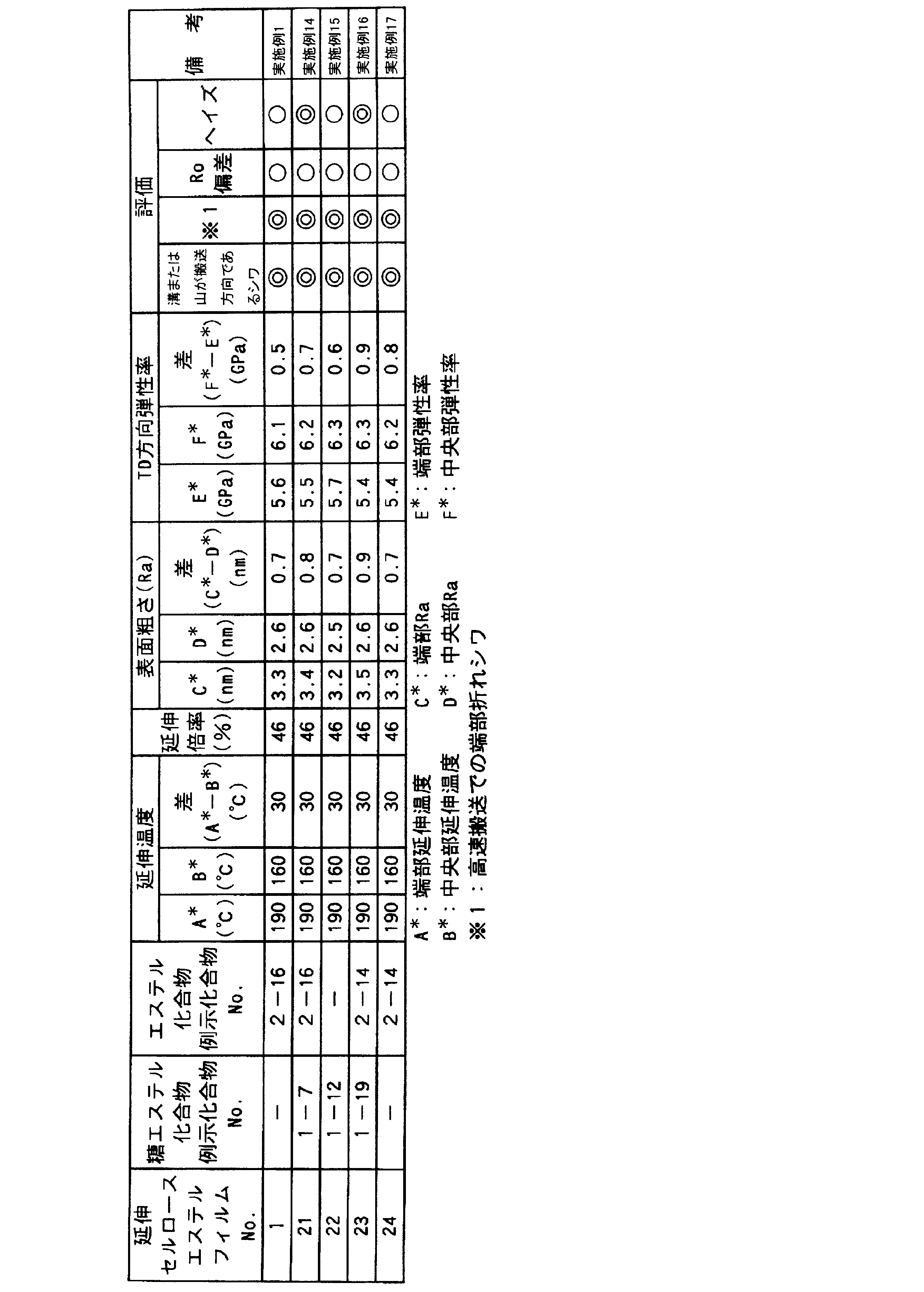 Figure JPOXMLDOC01-appb-T000003