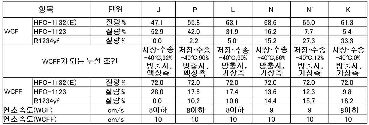 Figure pct00036