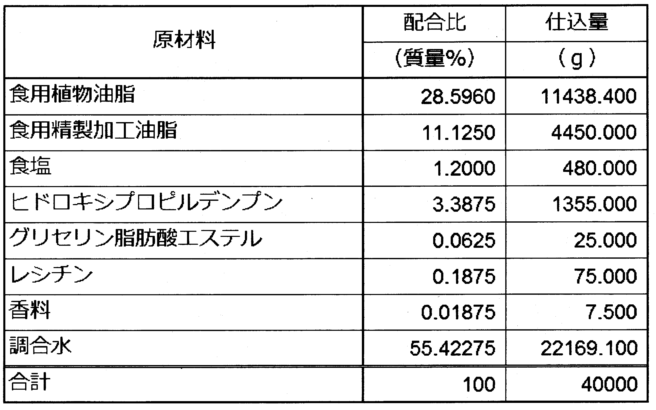 Figure JPOXMLDOC01-appb-T000003