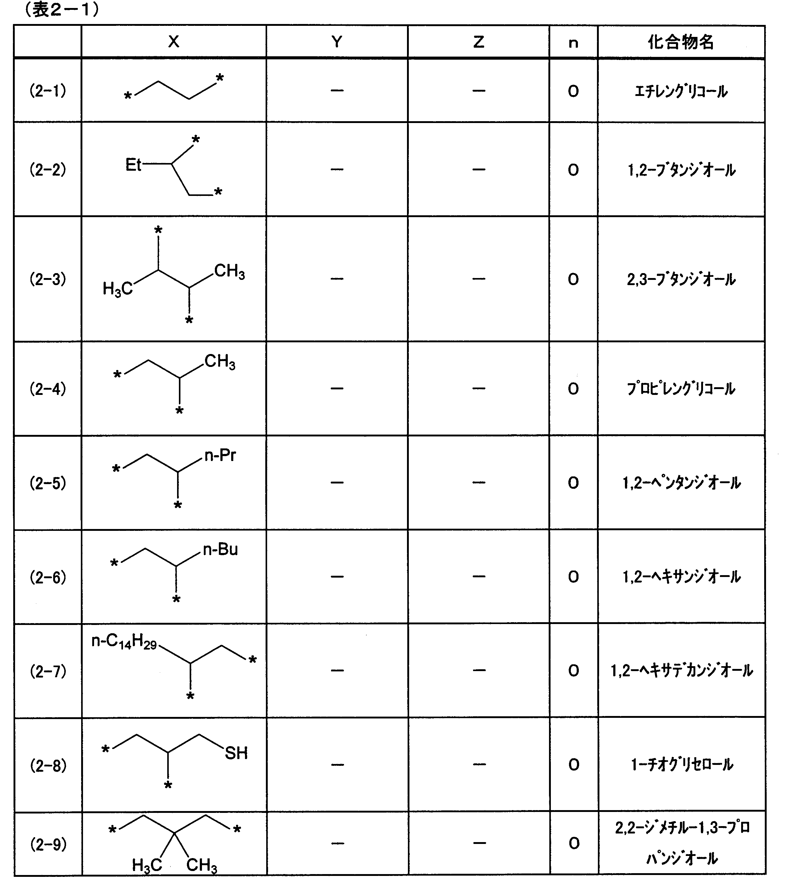 Figure JPOXMLDOC01-appb-T000028