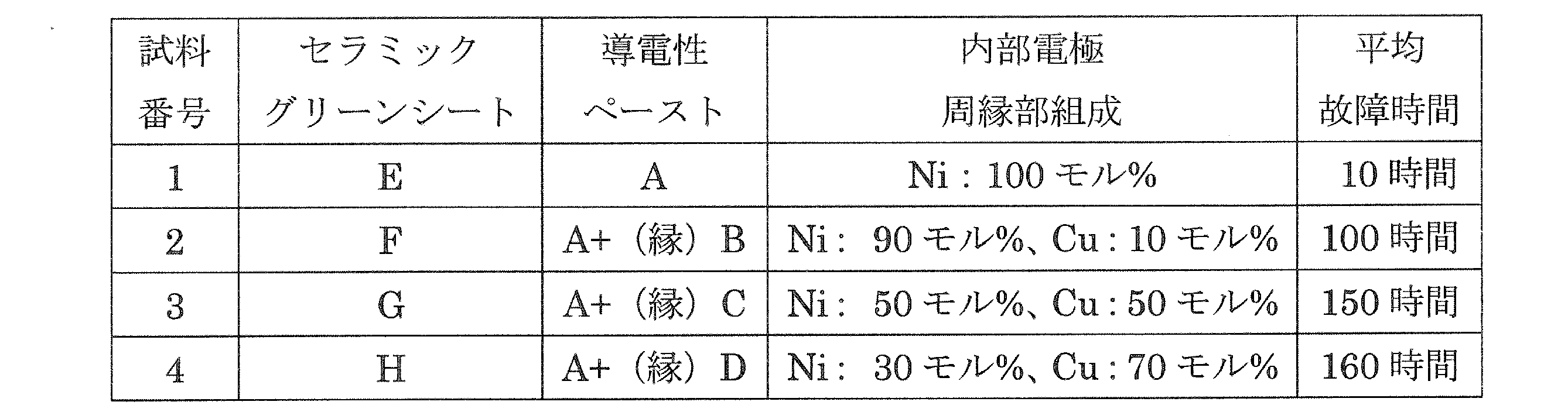 Figure JPOXMLDOC01-appb-T000002