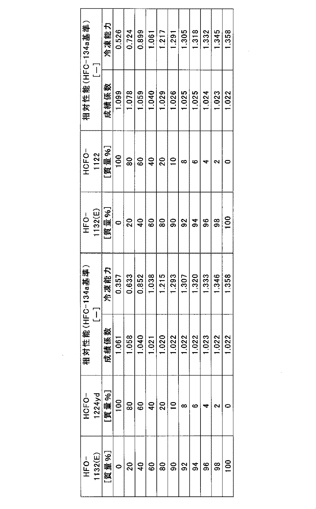 Figure JPOXMLDOC01-appb-T000011